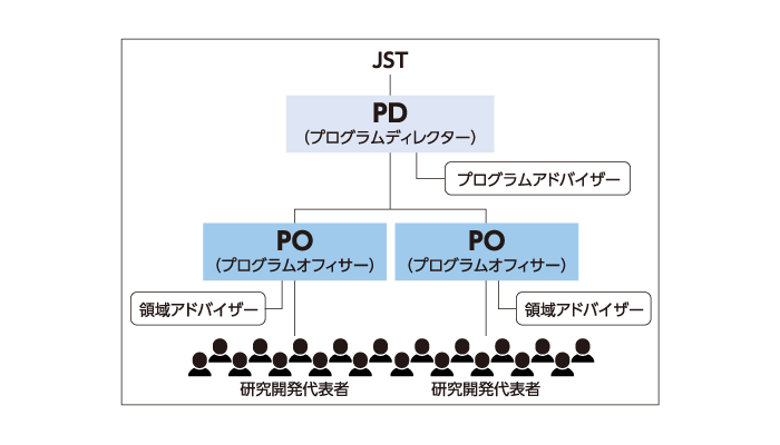 運営体制