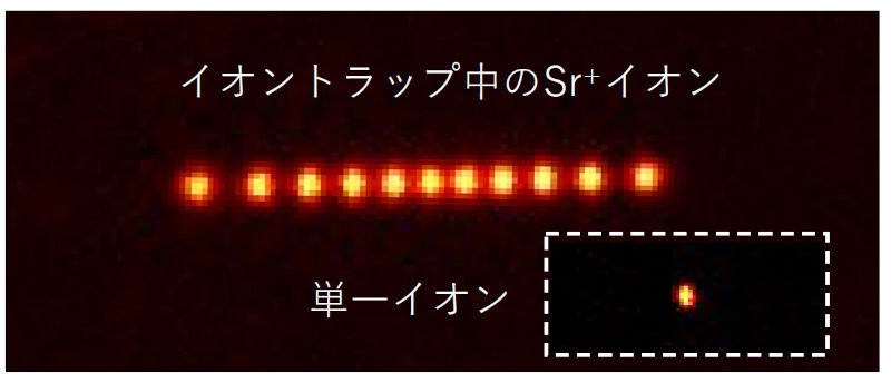 図2. トラップされたストロンチウムイオン